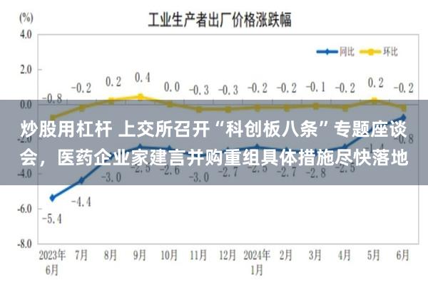 炒股用杠杆 上交所召开“科创板八条”专题座谈会，医药企业家建言并购重组具体措施尽快落地