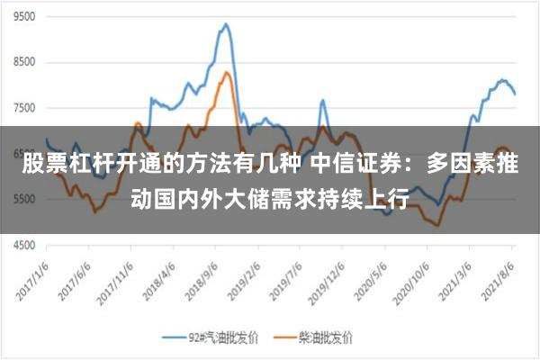 股票杠杆开通的方法有几种 中信证券：多因素推动国内外大储需求持续上行