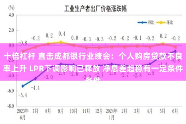 十倍杠杆 直击成都银行业绩会：个人购房贷款不良率上升 LPR下调影响已释放 净息差趋稳有一定条件