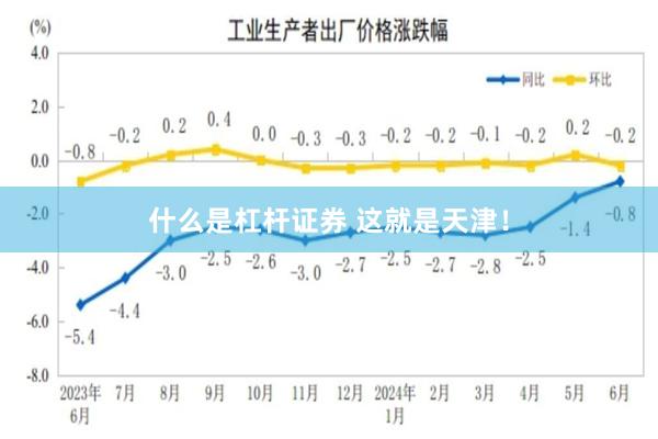 什么是杠杆证券 这就是天津！